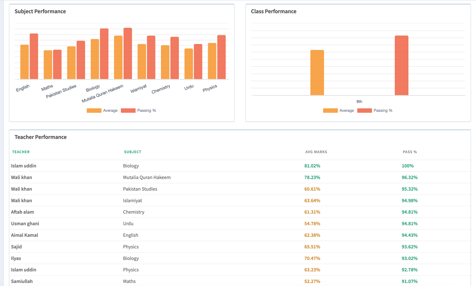 School M web application screenshot 34